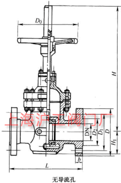 Z43WFKZ43WF  PN10~PN160 mBӆlƽlyҪμY(ji)(gu)ߴʾD