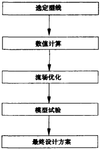 D 1 {(dio)(ji)yO(sh)Ӌ˼·̈D