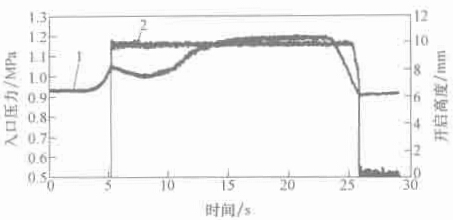 D 1-6 ډc_(ki)߶